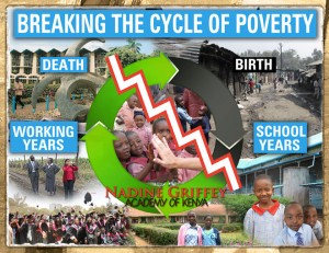 Cycle-of-Poverty-Chart-2